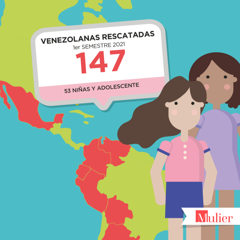 Mulier presenta su Informe #LibresYSeguras sobre venezolanas rescatadas de redes de trata de personas en el 2020