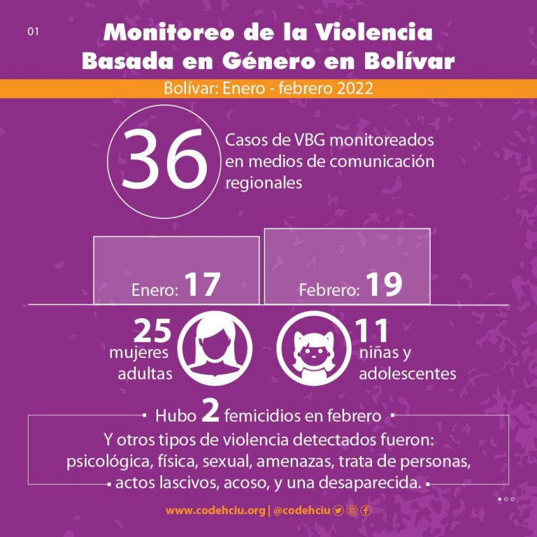 Hechos de violencia contra mujeres en Bolívar evidencian falta de garantía de sus derechos