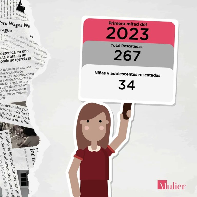 Mulier: Venezolanas rescatadas de redes de trata en 2022